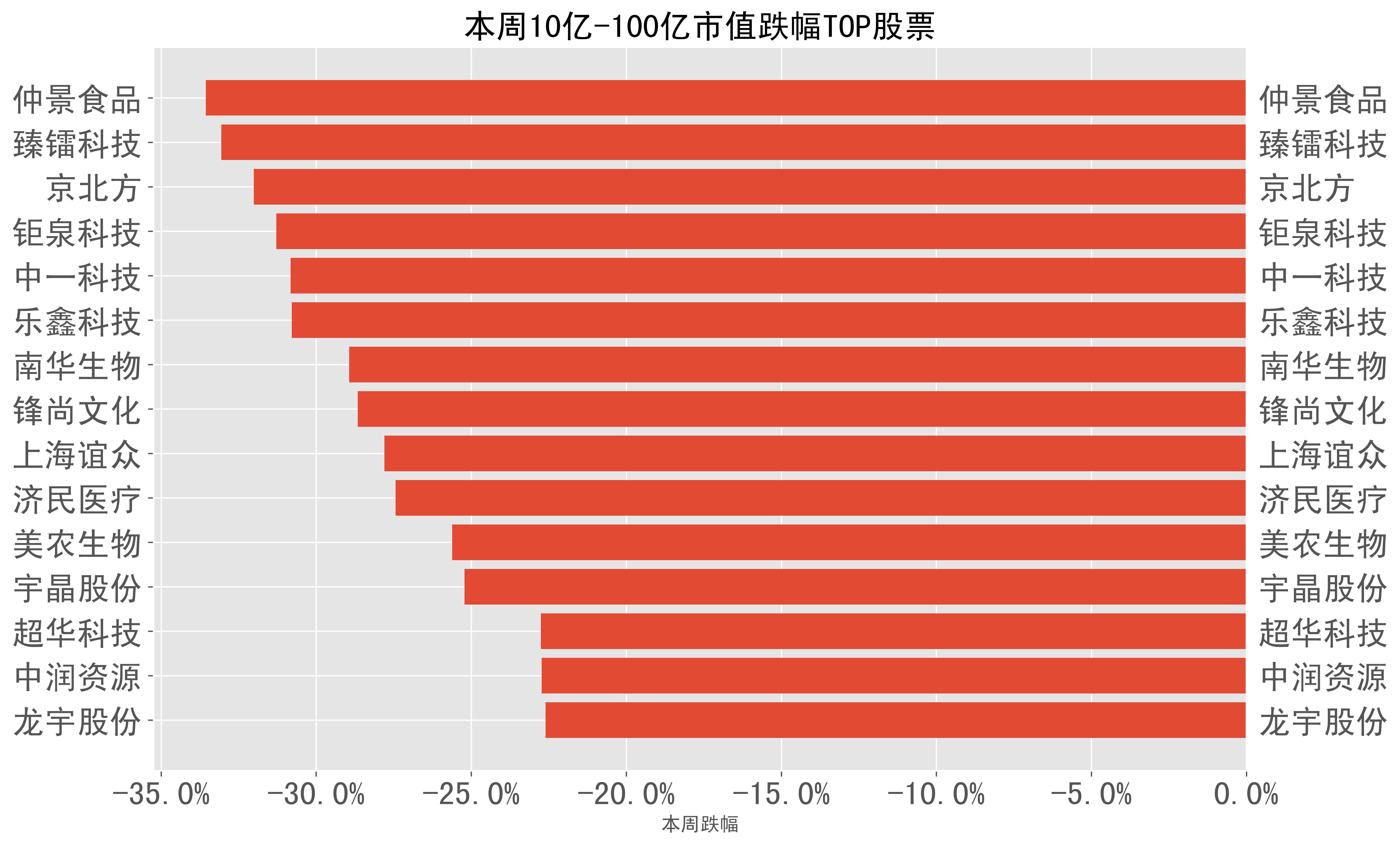 济源城投集团4.25亿元ABS项目获上交所受理