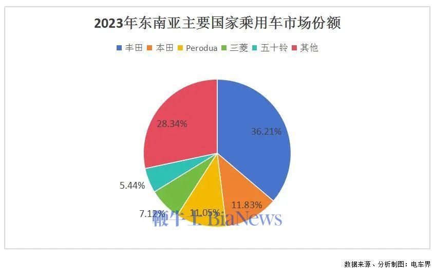 王铁民：中国车企国际化战略已经进入攻坚期和关键期