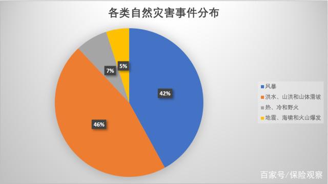 中国再保险集团副总裁朱晓云:积极探索在国内发行巨灾债券