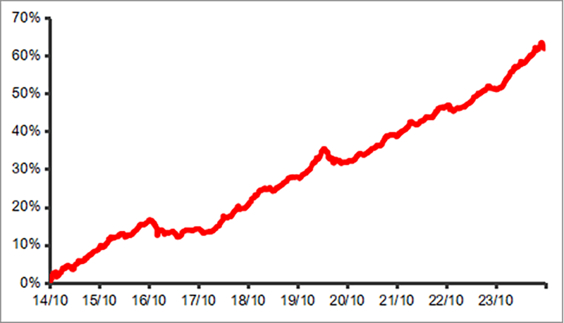 农银汇理基金经理王明君：短期调整不改债市长期趋势