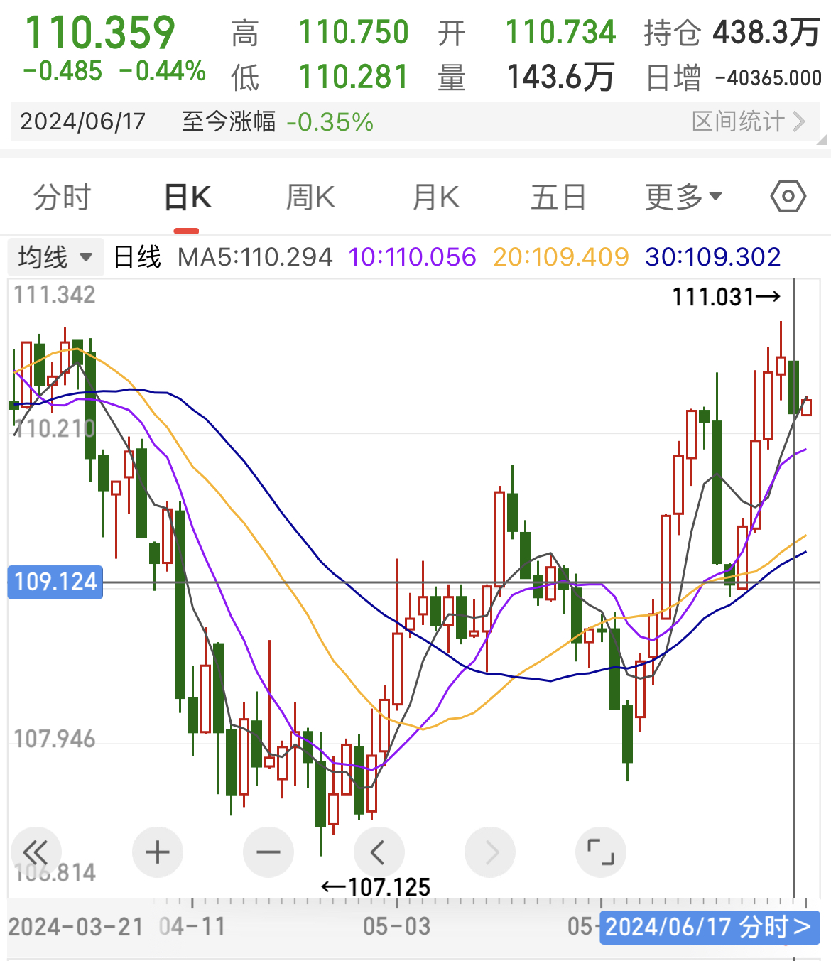 债市早参11月25日|11月隐债置换超万亿元，专项债“提前批”接续发力；银行理财“自建估值”引发业界热议