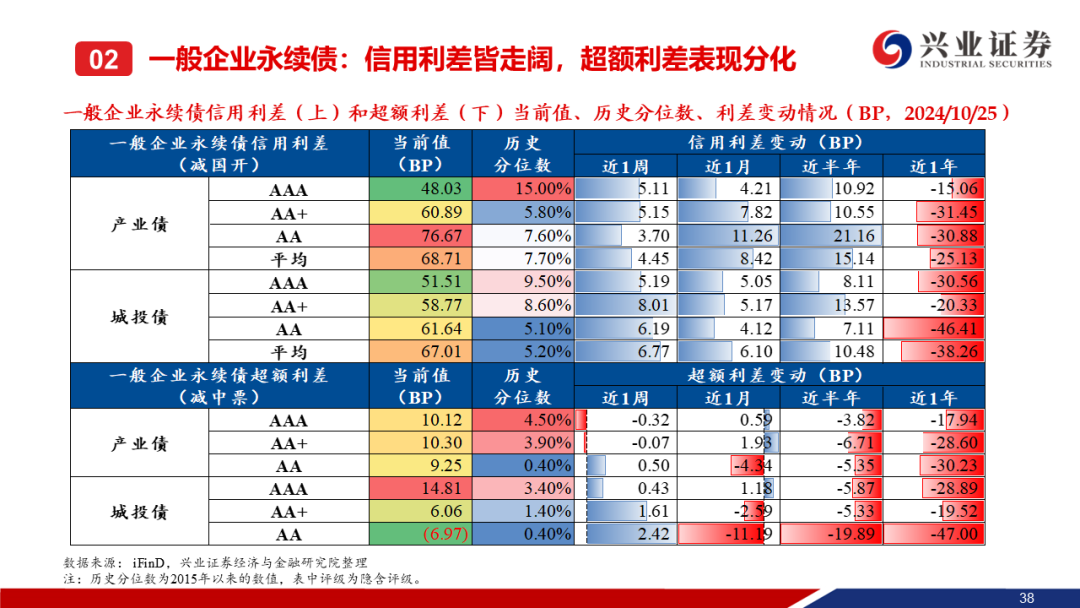 兴证全球基金邓娟：债市震荡阶段 牢牢把握投资主动性