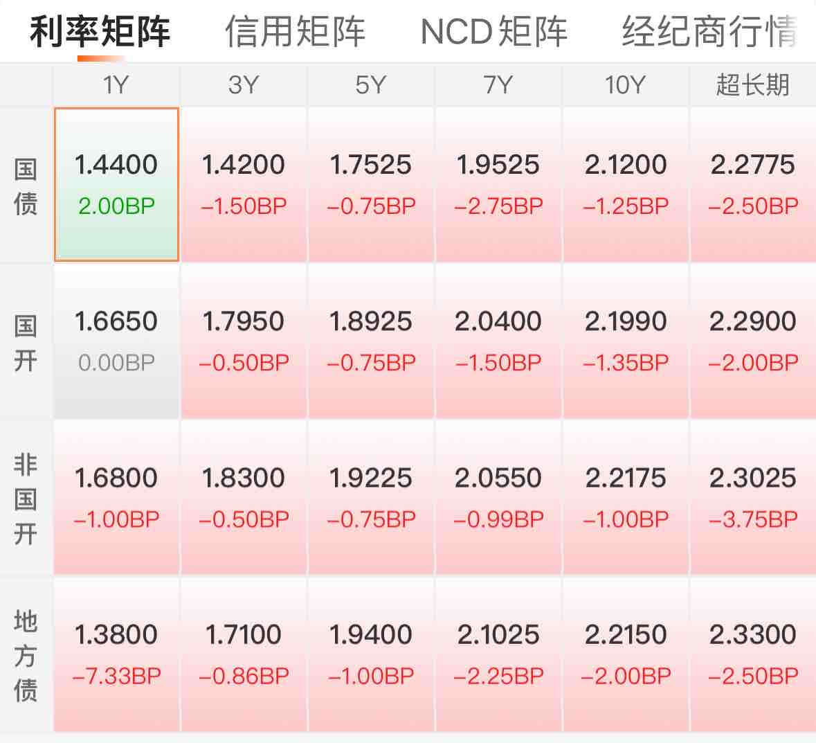 11月隐债置换将超万亿 专项债“提前批”接续发力