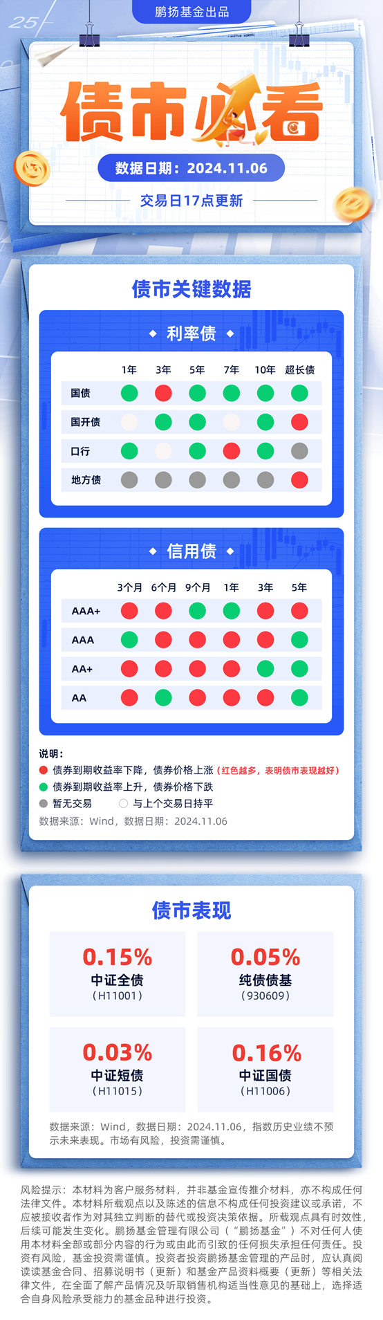 债市早参11月25日|11月隐债置换超万亿元，专项债“提前批”接续发力；银行理财“自建估值”引发业界热议