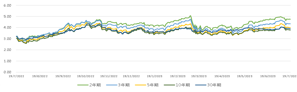 万达商业12月17日将召开债券持有人会议,拟对一笔4亿美元债延期