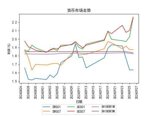 银行间主要利率债收益率午后降幅扩大