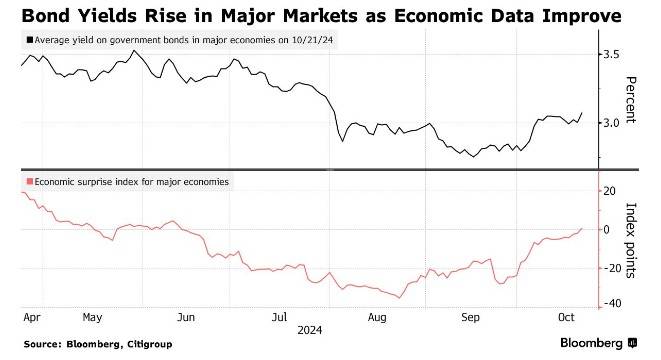 债市未尽,关注财政发力与降息窗口,30年国债ETF(511090)近3个交易日获得连续资金净流入