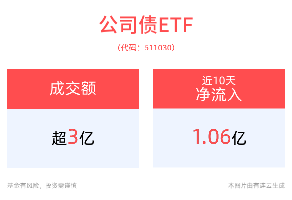 “跷跷板”效应凸显 债券开盘走高