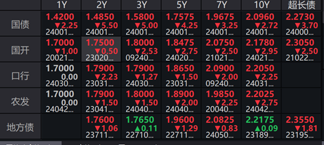 债市未尽,关注财政发力与降息窗口,30年国债ETF(511090)近3个交易日获得连续资金净流入