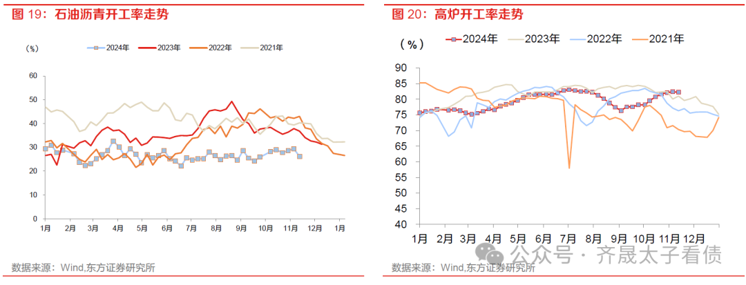 债市日报:11月25日