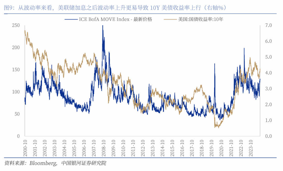 美债收益率全线走低,10年期美债收益率跌13.1个基点