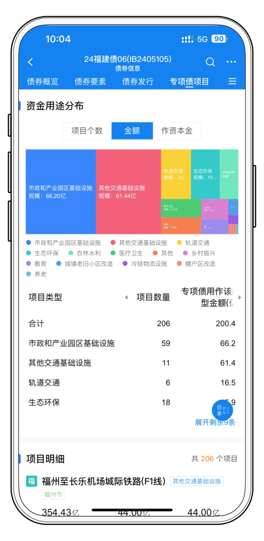 两大央企,5000亿专项债获批!