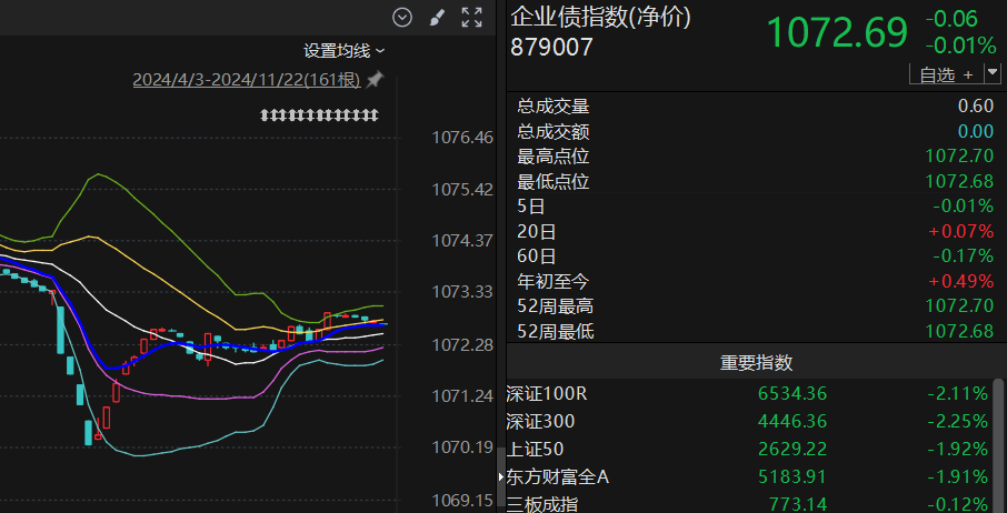 债市有望维持偏强震荡