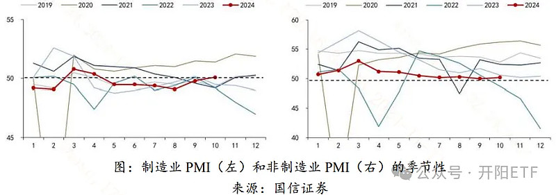 光明说经济丨从三个回升 看一揽子增量政策效应逐步显现