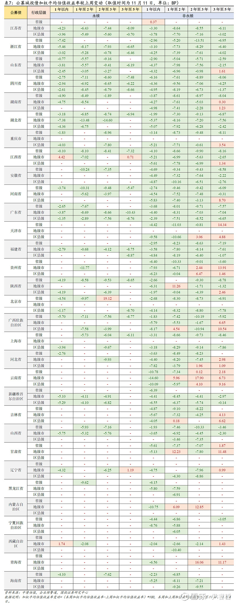 地方债发行潮到来!单周9400亿,机构已开始抢配,部分省份投标倍数超20倍