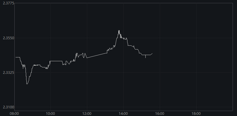 【财经分析】短暂“逆风”促债市震荡 中期“债牛”仍有偏多因素支撑