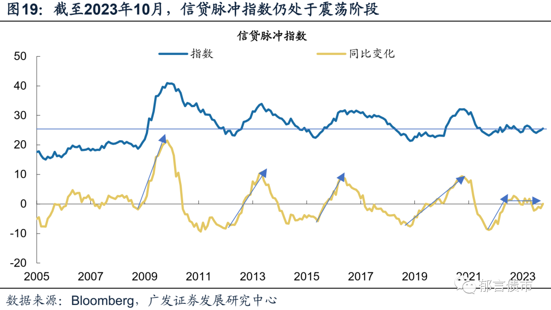 【财经分析】短暂“逆风”促债市震荡 中期“债牛”仍有偏多因素支撑