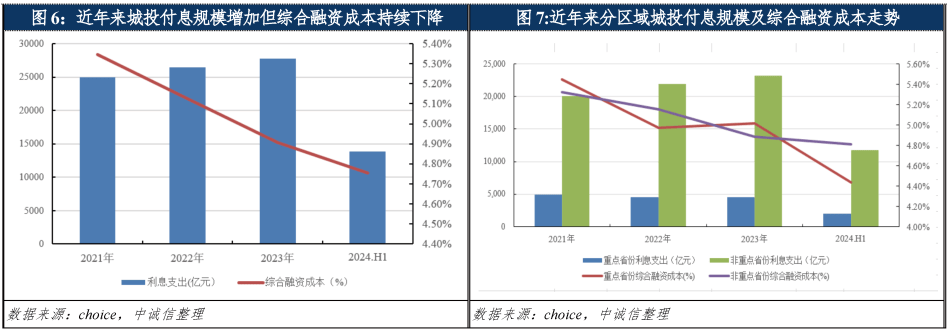 地方债发行潮到来!单周9400亿,机构已开始抢配,部分省份投标倍数超20倍