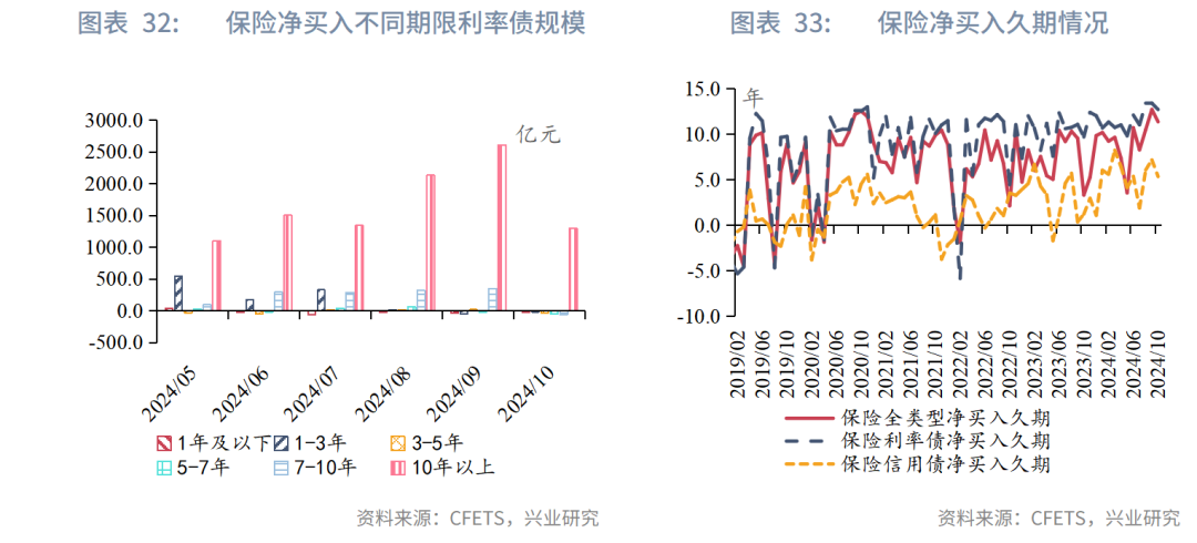 债市早参12月4日| 中长端国债大幅回调；债券通公司拟于2025年1月1日起大幅降费60%；试点跨境理财通今起正式展业