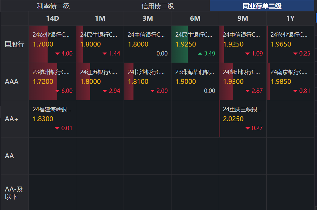 中信建投：10年国债利率破2，中继还是反弹？