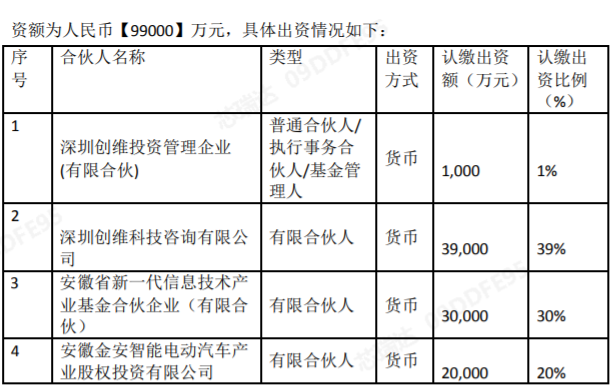 央企创投大数据：累计出资超3800亿元，健全考核和激励机制是关键