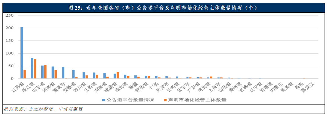 开封城投集团完成发行3.1亿元公司债，利率3.0％