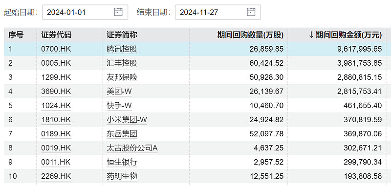 保险公司发债规模连续两年超千亿