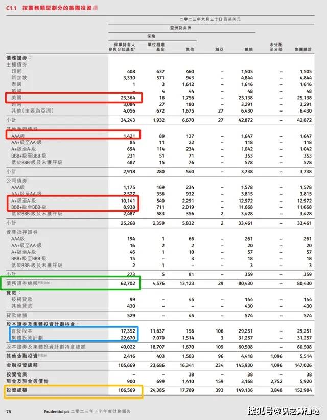 又一险企百亿规模债券发行完毕 险企年内发债补血超千亿