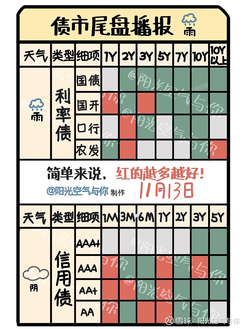 债市早参12月10日| 时隔14年货币政策再提“适度宽松”；“股债双牛”要来了？交易员囤存单、抢长债应对低利率
