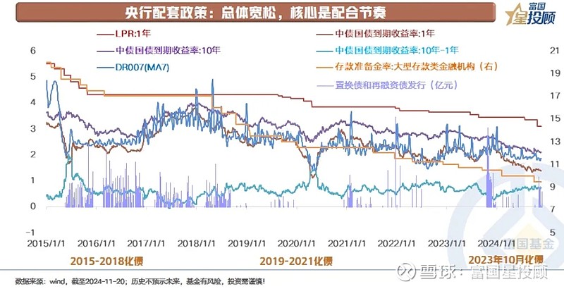 债市早参12月10日| 时隔14年货币政策再提“适度宽松”；“股债双牛”要来了？交易员囤存单、抢长债应对低利率