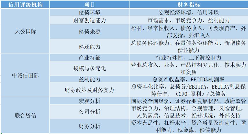 理性看待债市大涨 莫忽视背后风险