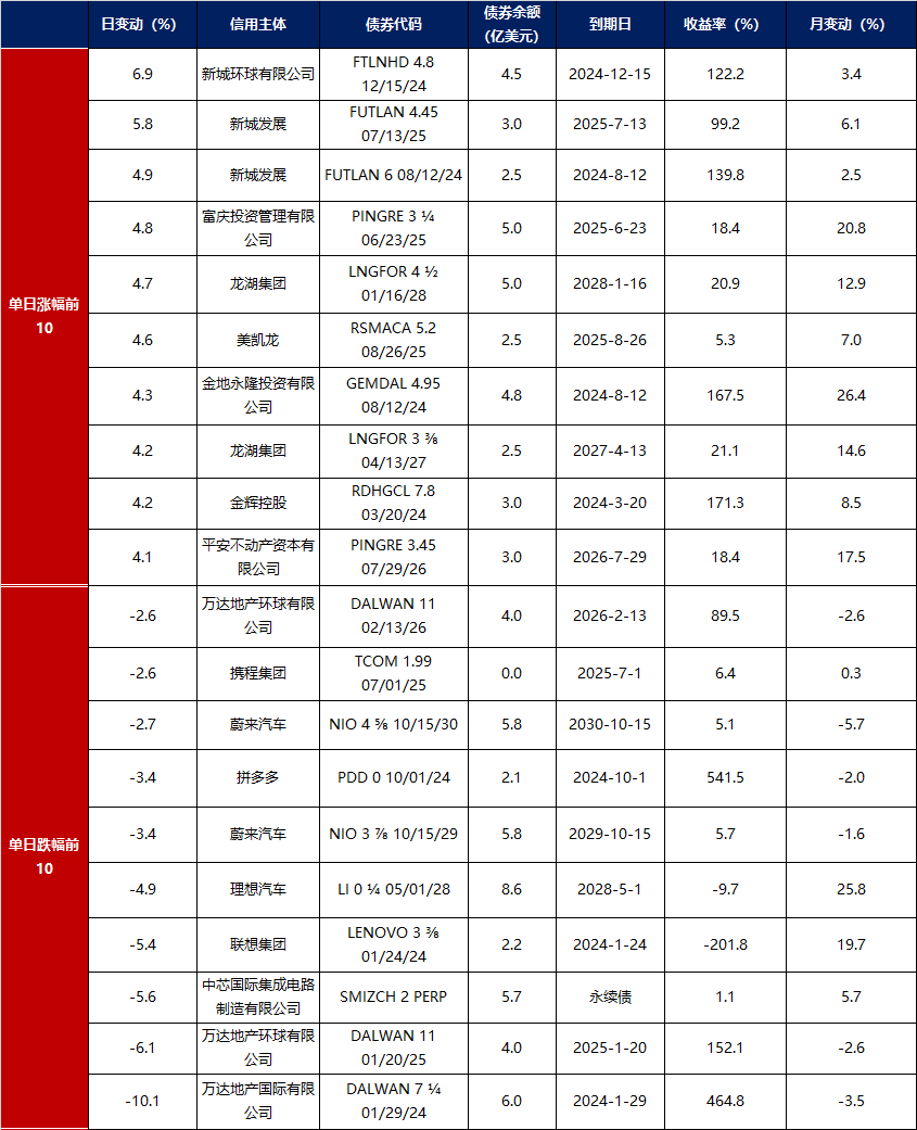 债市持续走强 10年期国债收益率再创新低