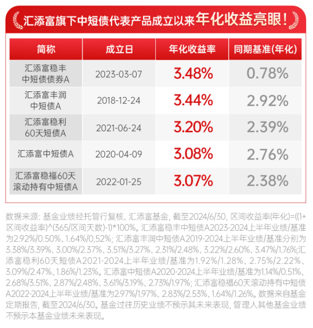 债基投资寻找新“锚点”