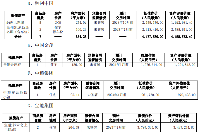 融创境内债务重组新进展！两只债券已通过重组表决