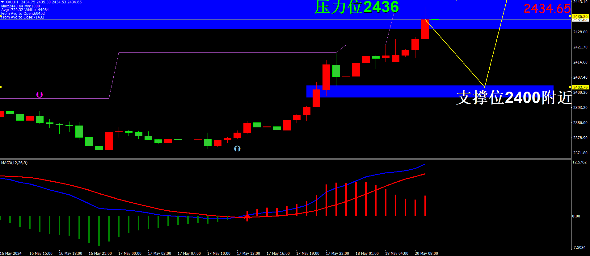 抢跑大涨后 债市开盘震荡回落