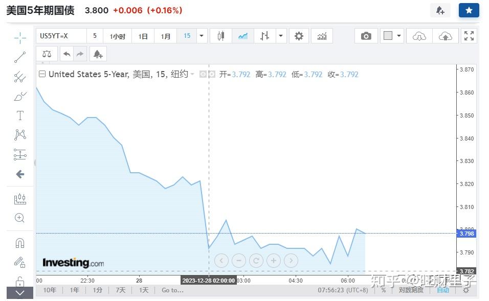 抢跑大涨后 债市开盘震荡回落