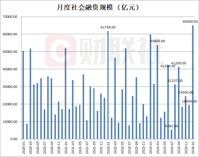 年内券商发债融资热情不及去年同期