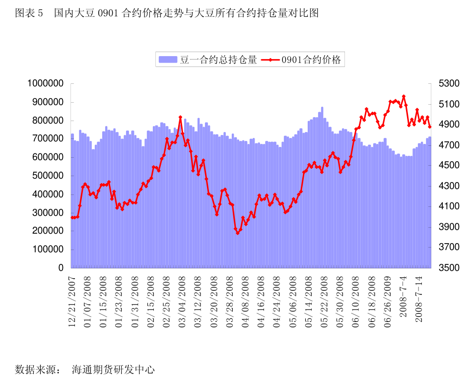 30年期国债期货（TL）主力合约跌0.26%