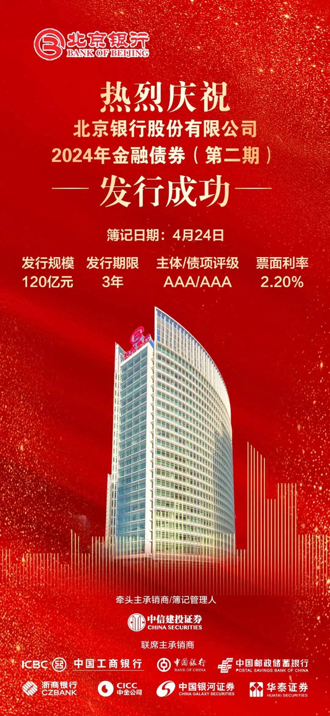 四川银行首次发行二级资本债 发行规模54亿元