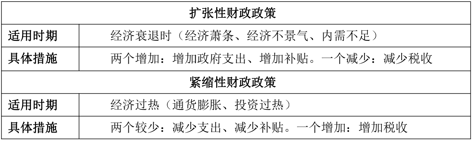 经济光明论·专家谈丨如何理解“更加积极的财政政策”