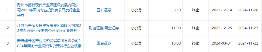 进一步完善债券市场制度体系 北交所发布三项债券业务指南