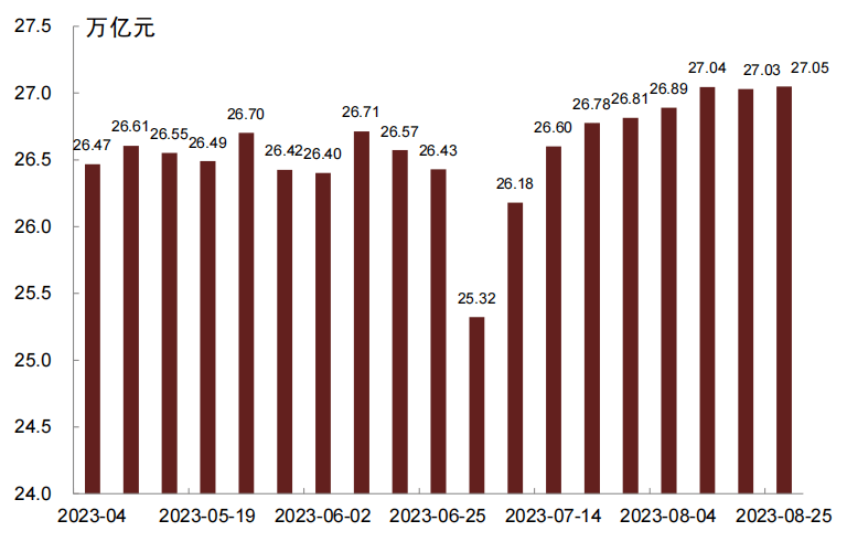 监管否定银行理财“自建估值模型”,“二永债”受挫、国债收益续创新低