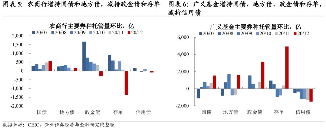 监管否定银行理财“自建估值模型”,“二永债”受挫、国债收益续创新低