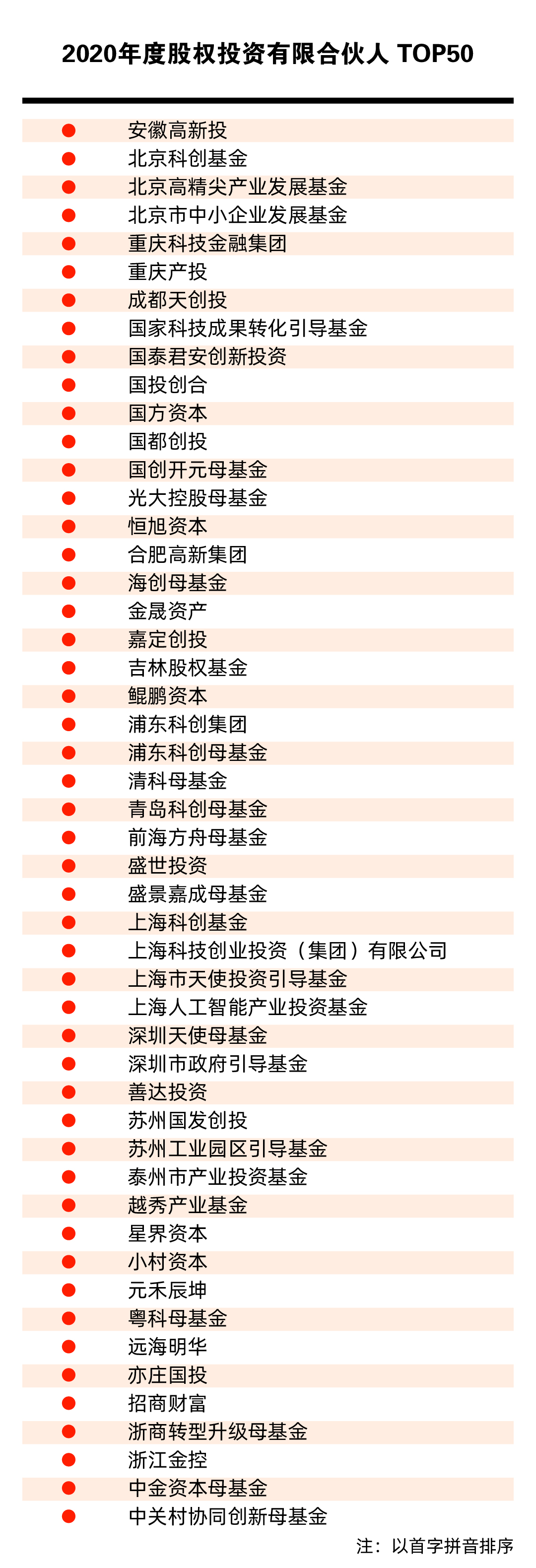 第二十四届中国股权投资年度大会在重庆召开