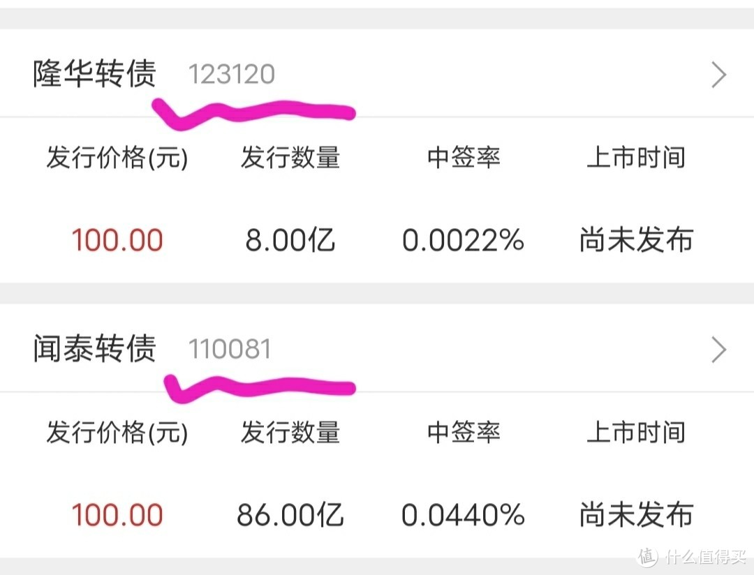 沪市债券新语 | “铁道债”完成交易所发行首秀 备受机构追捧