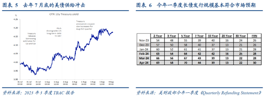 最新CPI数据支撑12月降息预期 短期美债收益率周三下跌