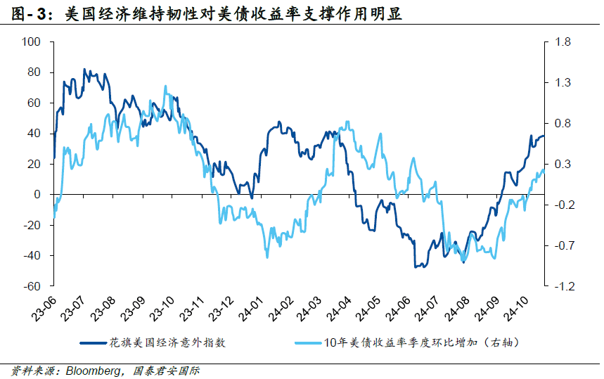 中信证券：明年受货币政策等因素影响 10年期美债利率或呈上行趋势
