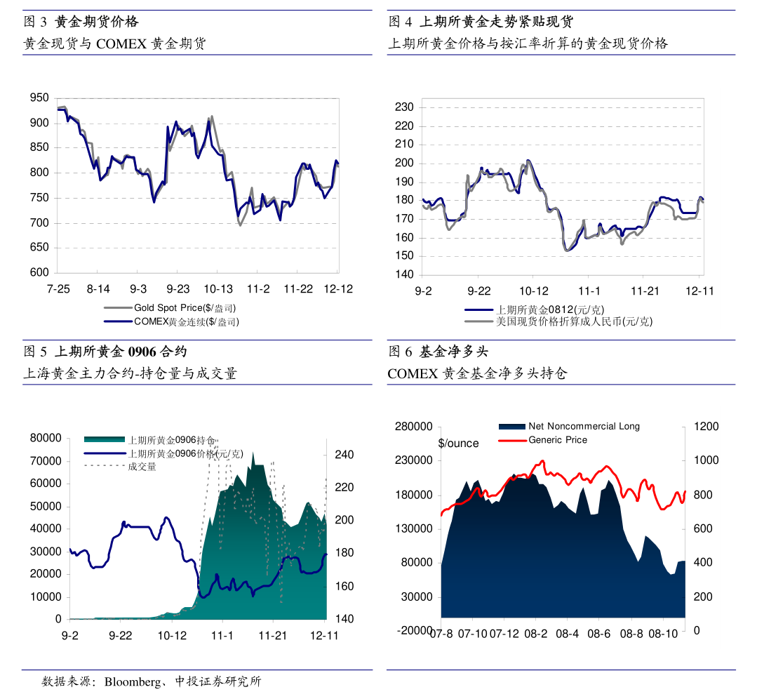 人民币汇率展现韧性、债券逆势翻红、“自建估值”被叫停 | 债圈大家说12.11