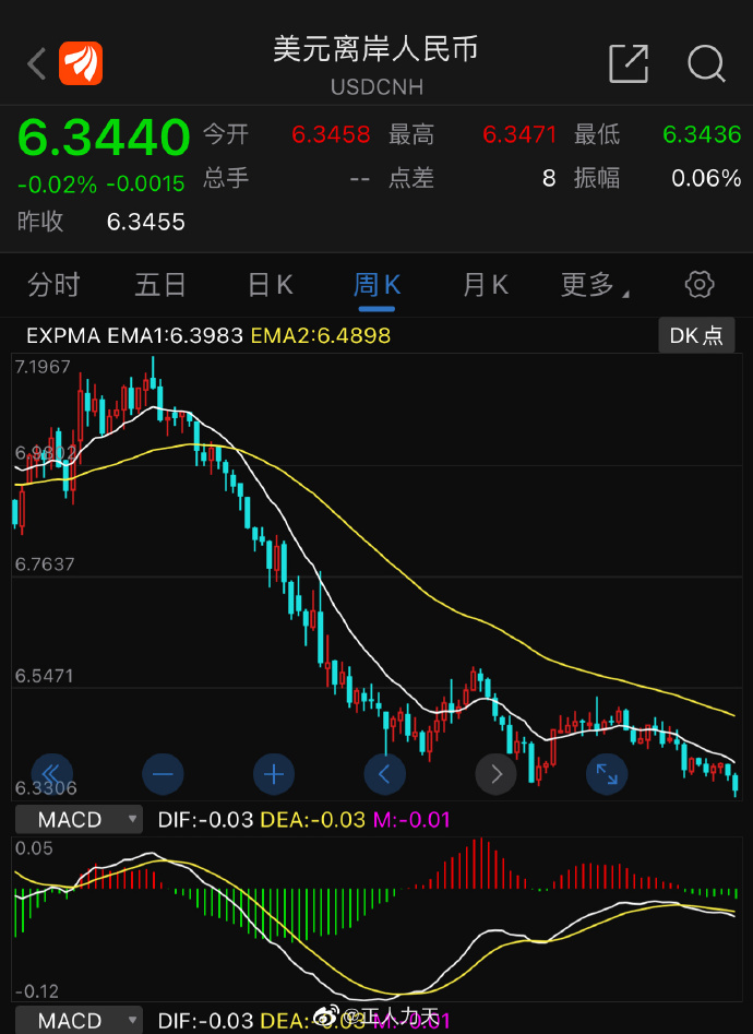 人民币汇率展现韧性、债券逆势翻红、“自建估值”被叫停 | 债圈大家说12.11