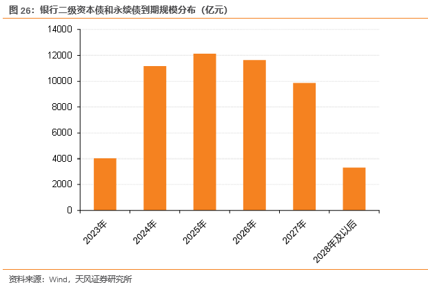 工行迎来TLAC非资本债发行第二期 100亿元将全部用于绿色产业项目